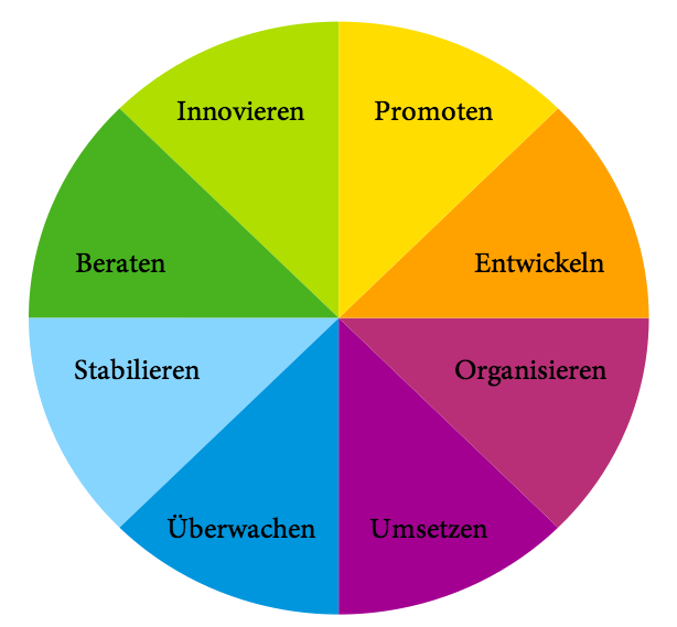 Team_Management_Systems