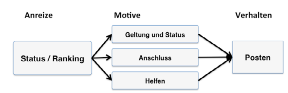 Wirkung-von-Rankings-1